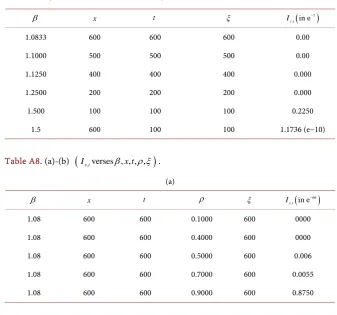 Table A6. (a)-(c) (
