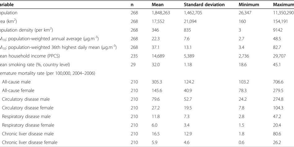 Table 1 Demographic, socioeconomic, environmental and health characteristics of the NUTS2 regions in the study in2004