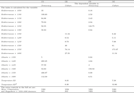 Table 9: Using Selection on Observables to Assess the Bias from Unobservables