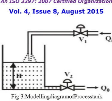 Fig 3:ModellingdiagramofProcesstank 