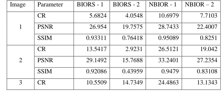 Table 4. Compression results with STW 