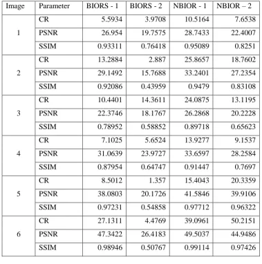 Table 6. Compression results with ASWDR 
