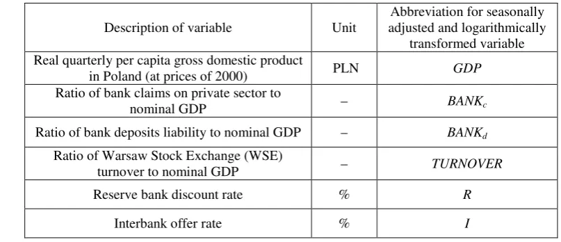 Table 1. Units, abbreviations and a short description of examined variables 