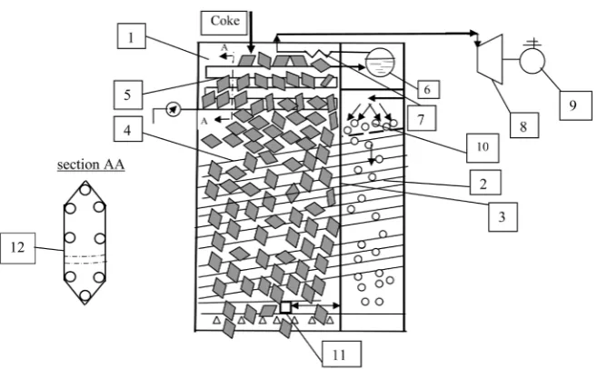 Figure 1. Schema ETB. 1—coke cooling chamber; 2—coal blend heating chamber; 3— coke pusher of discharge device