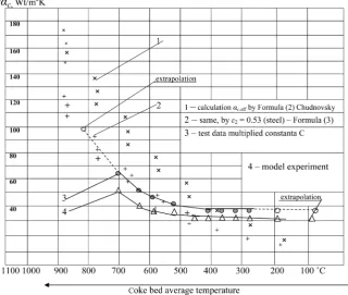 Figure 3. Graphs of calculated and experimental values αc,eff.  