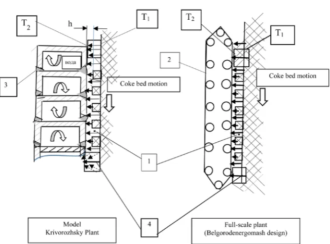 Figure 5. Detail models of radiation in pores. (а) Model of closed pore according Chud-full-scale plant