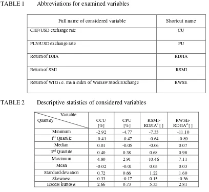 TABLE 1 Abbreviations for examined variables 