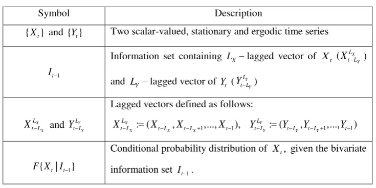 TABLE 3 Notation used to formulate the definition of Granger causality 