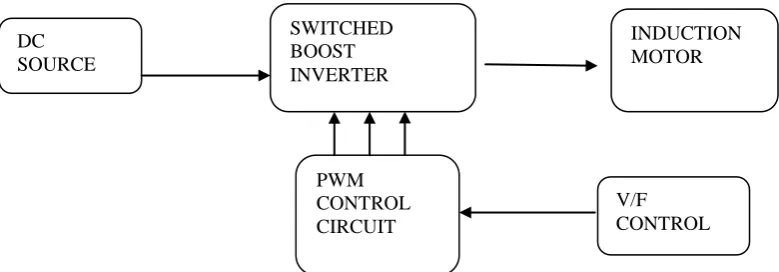 Fig.1: Block diagram of open V/F control of an induction motor fed by SBI 