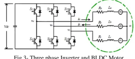 Fig 3- Three phase Inverter and BLDC Motor  