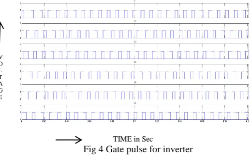 TABLE IV  RULE BASED POSITION SENSOR FAULT IDENTIFICATION TABLE 