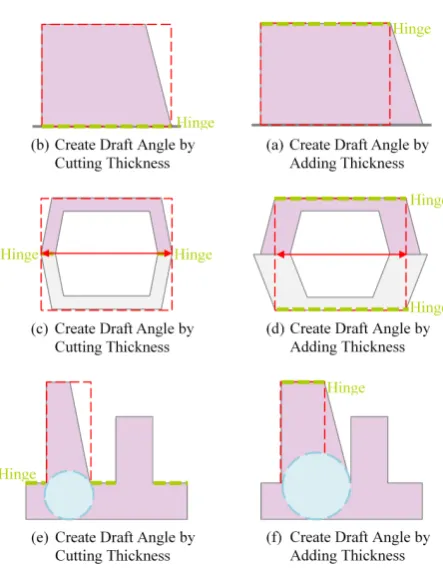 Figure 4. Draft hinge comparison. 