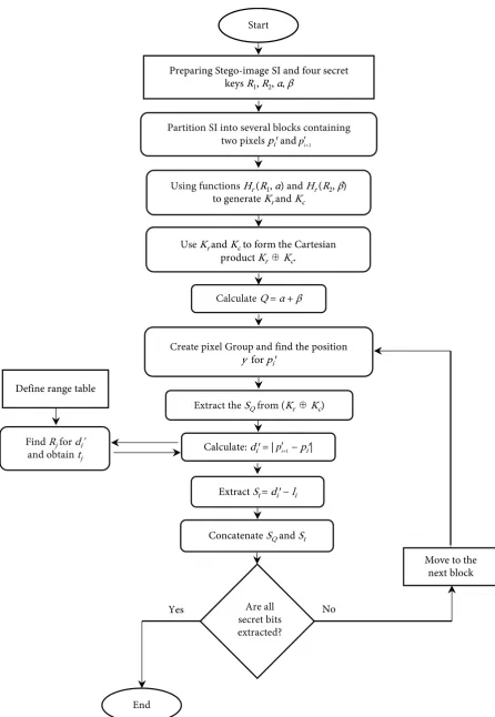 Figure 4. Extracting process in MF-PVD algorithm. 