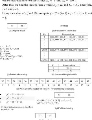 Figure 3. (a)-(h): An example of the embedding process in MF-PVD algorithm. 
