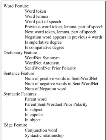 Table 2. The matching adjective is identified as opinion, and matching nouns are extracted as object features