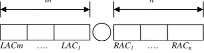 Figure 3: Projecting the left and the right argument  Since a negation signal is deemed inside of its candidates into the word level