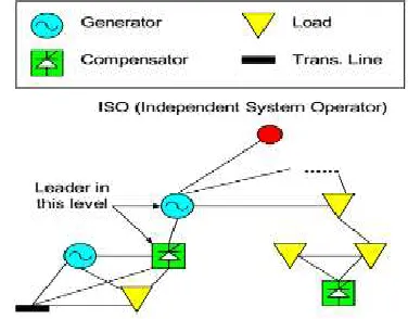 Fig. 1. Hybrid multi-agent architecture for scalability 