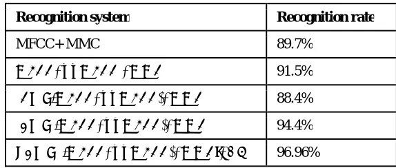 Table 3: Recognition rates 