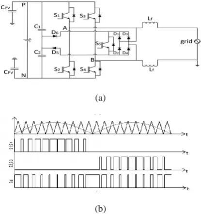 Fig. 5(a). The voltage divider is made up of 1 and 2. S1−S4 are the switches for full-bridge inverter