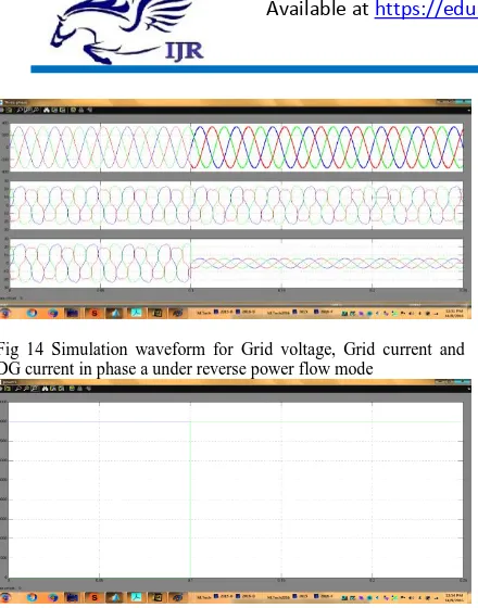 Fig 14 Simulation waveform for Grid voltage, Grid current and DG current in phase a under reverse power flow mode 