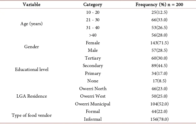 Table 1. Sociodemographic characteristics. 