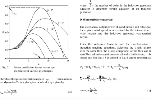 Fig. 2: 