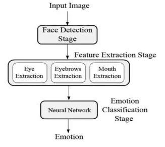 Figure 1 Flow Diagram 
