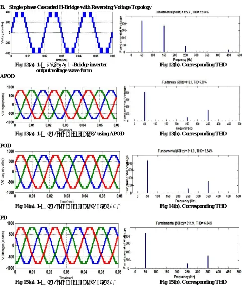 Fig 15(a). 1-Φ  inverter outputvoltage using PD