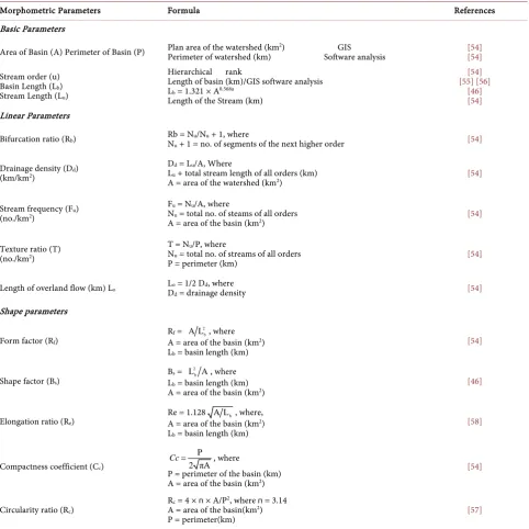 Table 2. Computation of basic, linear and shape morphometric parameters. 