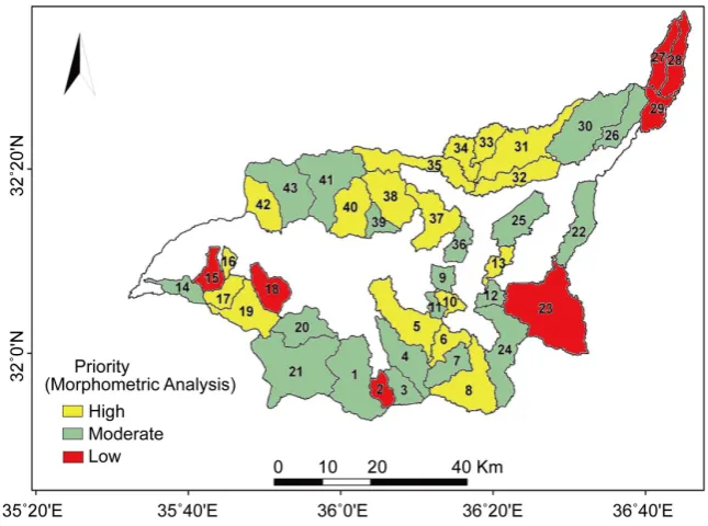 Figure 7. Priority of the 43 sub-watersheds based on based on morphometric analysis. 