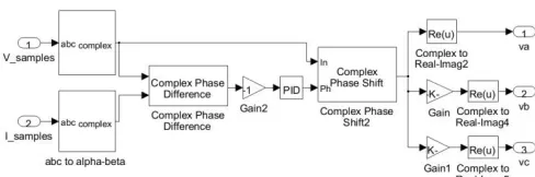 Figure  5:  Instantaneous  phase  compensator  for  generating reference sinusoidal signals for SVM 