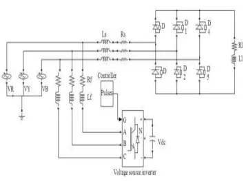 Fig. 1: Basic system with non-linear load and shunt active filter 