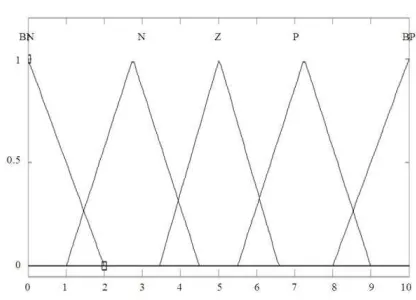 Fig. 6: Hysteresis current control 