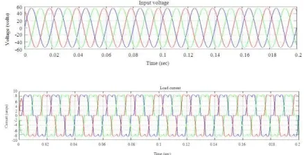 Fig. 7: Hysteresis band 