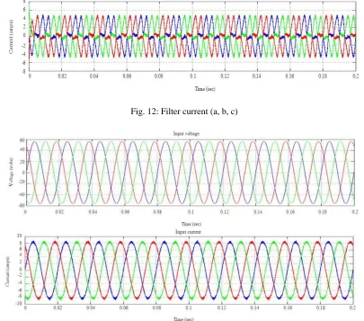 Fig. 12: Filter current (a, b, c) 
