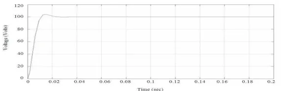 Fig. 15: DC capacitor voltage 