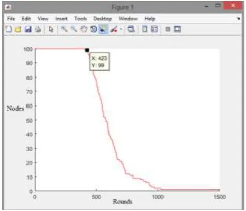 Fig 2. Increase of energy during packet transformation 