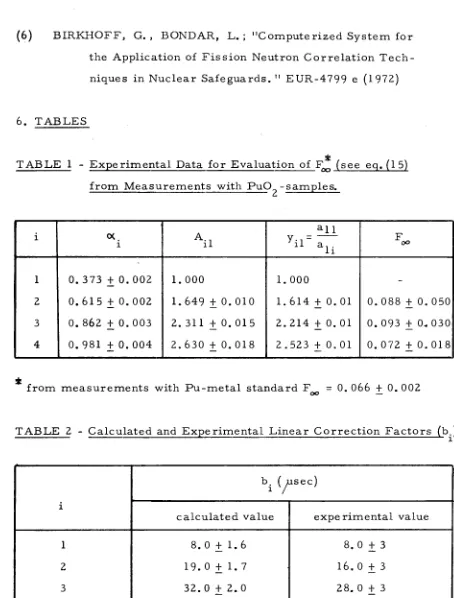 TABLE 1 - Experimental Data for Evaluation of F^ (see eq. (15) 