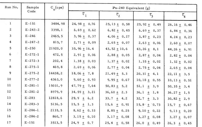 TABLE 5 VDC­Results 