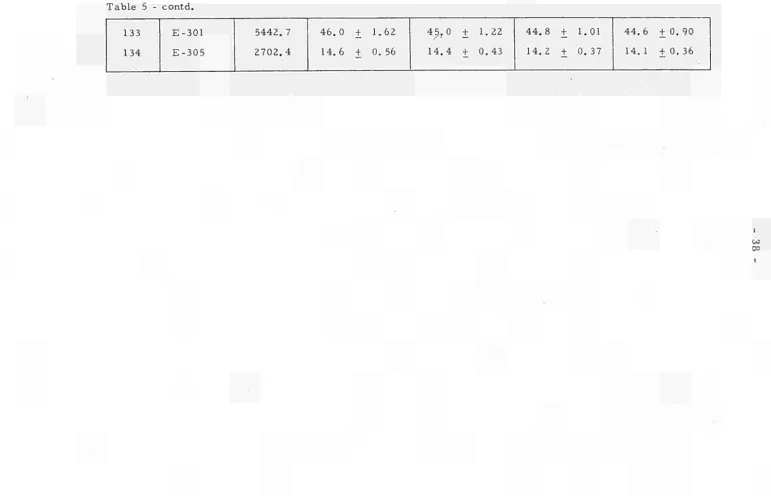 Table 5 - contd. 
