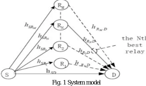 Fig. 1 System model  