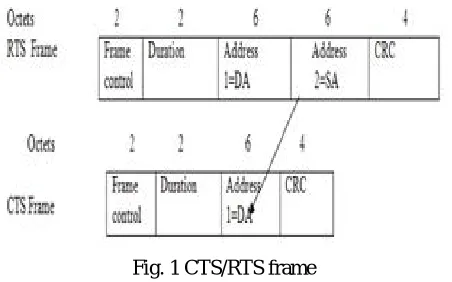 Fig. 1 CTS/RTS frame 