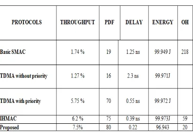 Table 1: Result comparison 