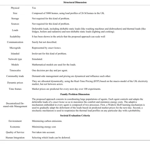 Table 4. IDEaS project evaluation: demand-side management. 