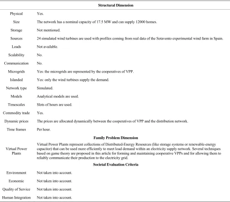 Table 5. IDEaS project evaluation: virtual plants. 