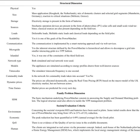Table 6. Power matcher evaluation. 