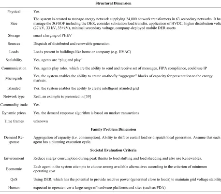 Table 1. Grid agent evaluation. 