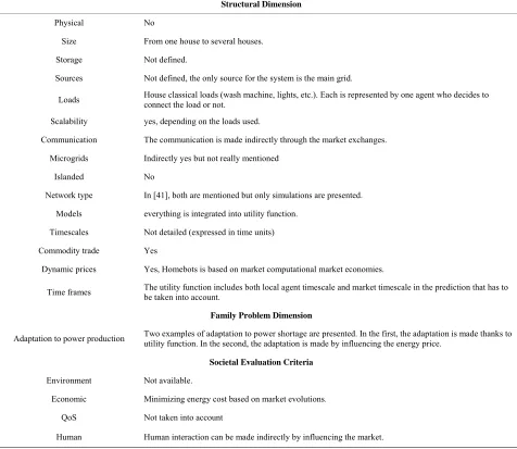 Table 2. Homebots evaluation. 