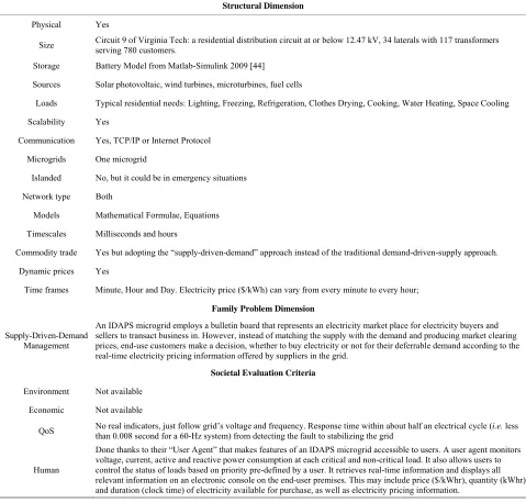 Table 3. IDAPS evaluation. 