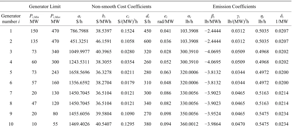 Table C1. Conventional generators characteristics. 